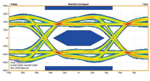 高速实验室能做的事-2