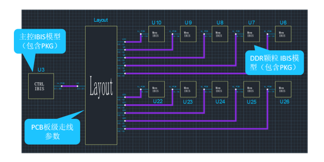 某国产CPU芯片 DDR5-1拖10拓扑板载颗粒全通道仿真案例
