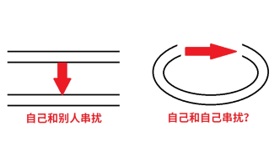 高速PCB-PCB仿真-PCB串扰