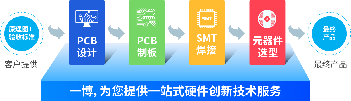 中文一站式