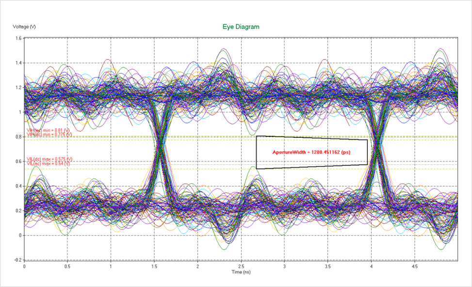 DDR4-DDR5-LPDDR5-过孔STUB-拓扑