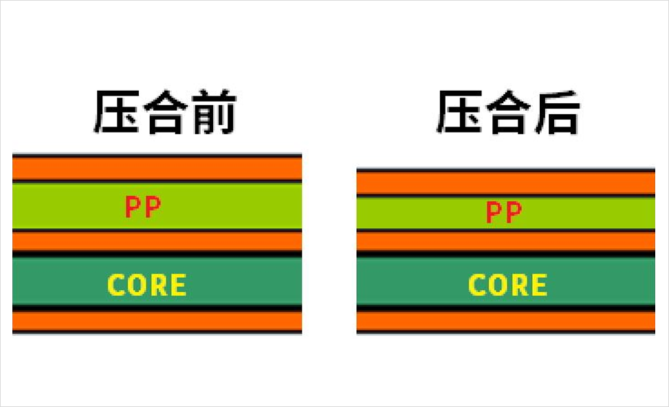 DDR4-DDR5-LPDDR5-过孔STUB-拓扑