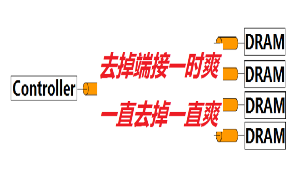 DDR4-DDR5-LPDDR5-过孔STUB-拓扑