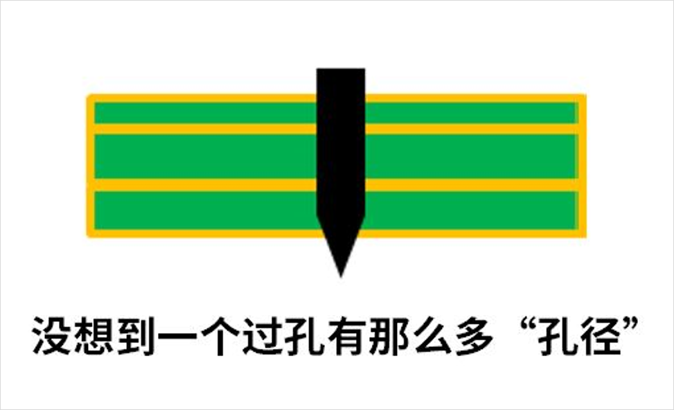 DDR4-DDR5-LPDDR5-过孔STUB-拓扑