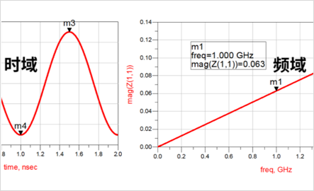 DDR4-DDR5-LPDDR5-过孔STUB-拓扑