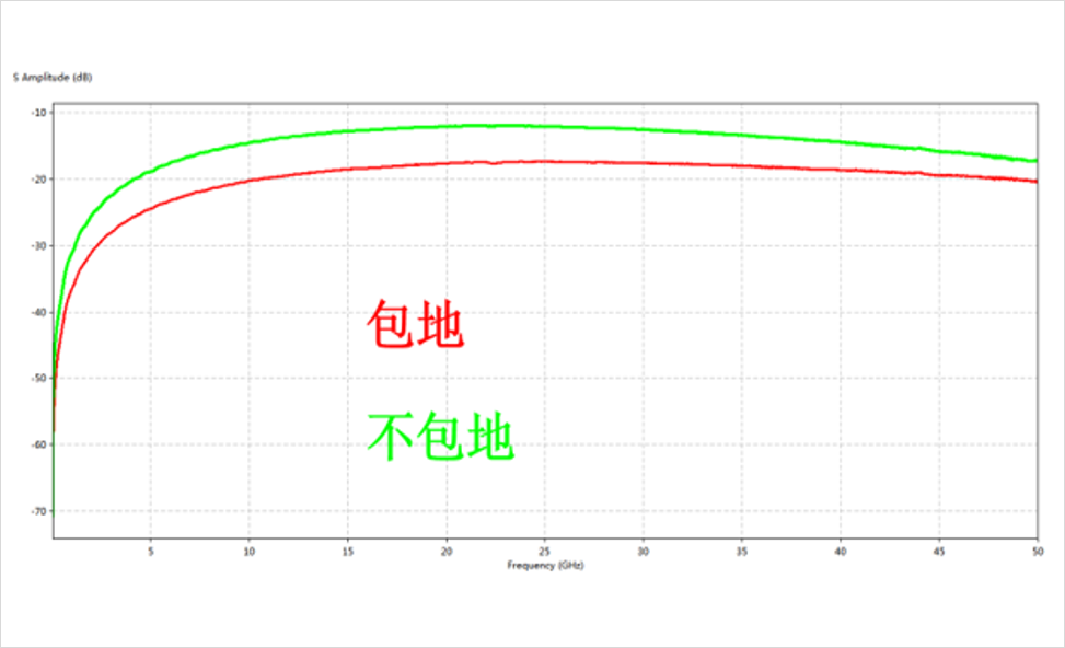 DDR4-DDR5-LPDDR5-过孔STUB-拓扑