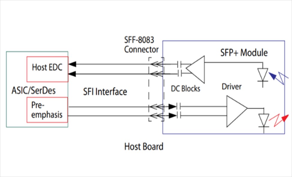 DDR4-DDR5-LPDDR5-过孔STUB-拓扑
