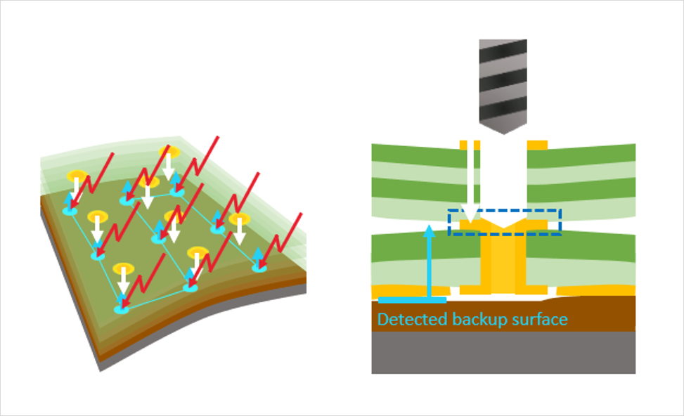 DDR4-DDR5-LPDDR5-过孔STUB-拓扑