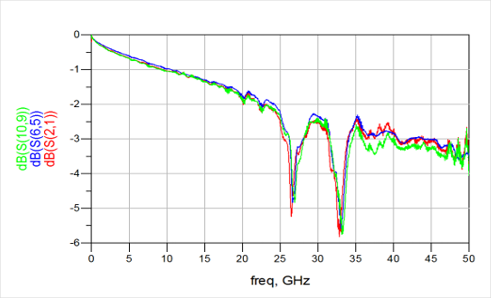 DDR4-DDR5-LPDDR5-过孔STUB-拓扑