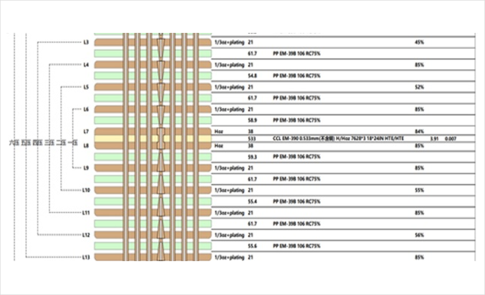 DDR4-DDR5-LPDDR5-过孔STUB-拓扑