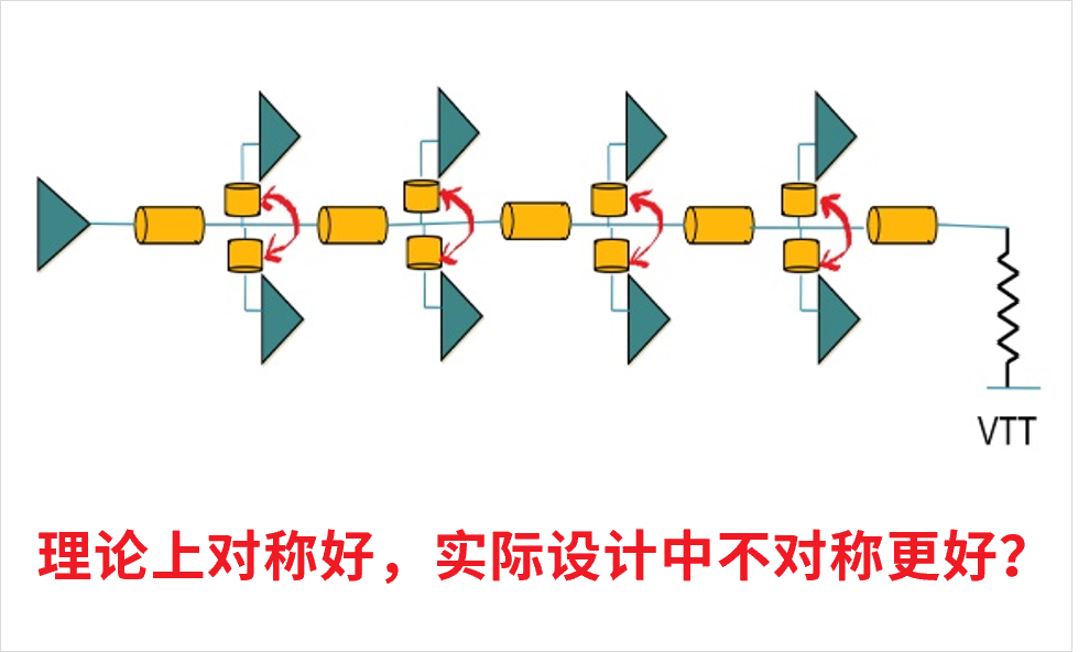 DDR4-DDR5-LPDDR5-过孔STUB-拓扑