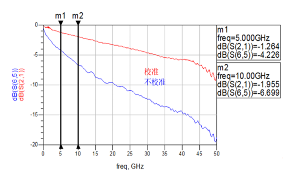 DDR4-DDR5-LPDDR5-过孔STUB-拓扑