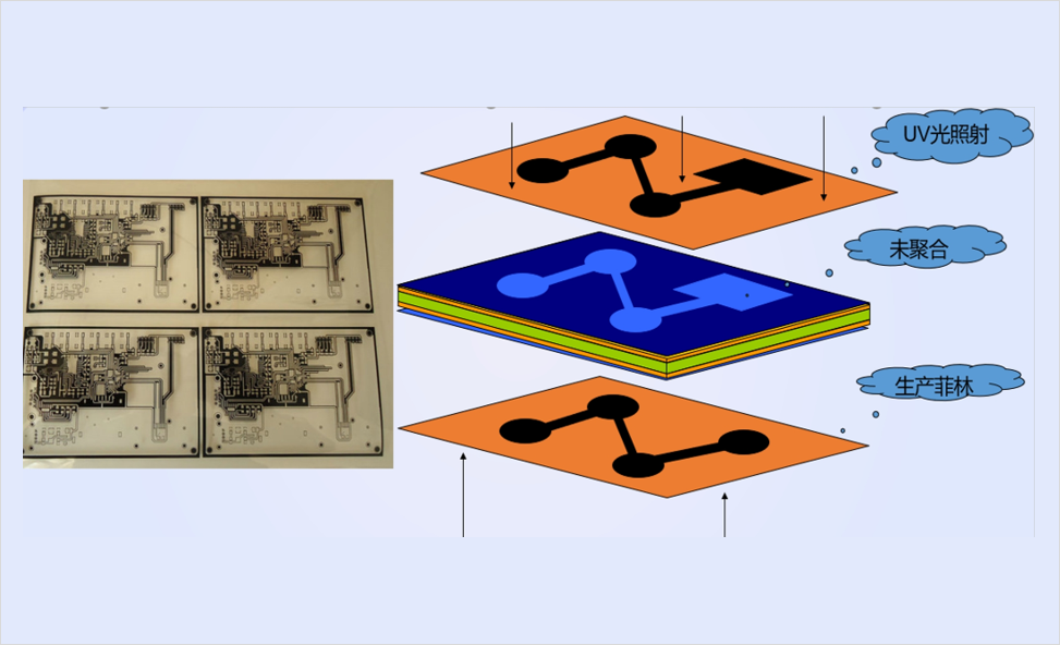 DDR4-DDR5-LPDDR5-过孔STUB-拓扑