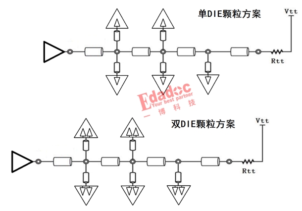 DDR4-DDR5-LPDDR5-过孔STUB-拓扑