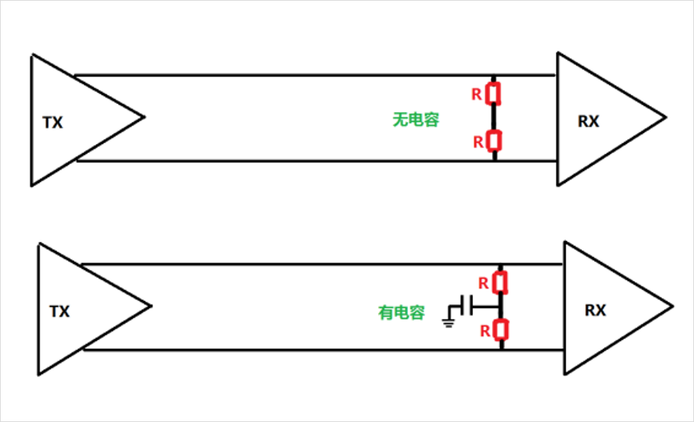 DDR4-DDR5-LPDDR5-过孔STUB-拓扑