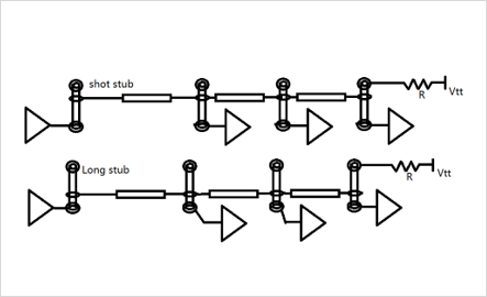 DDR4-DDR5-LPDDR5-过孔STUB-拓扑
