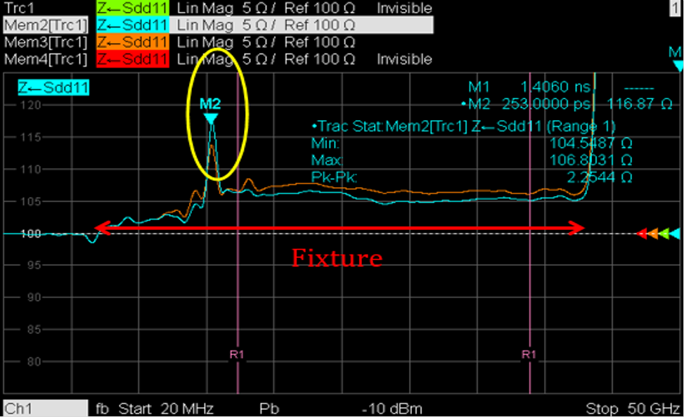 DDR4-DDR5-LPDDR5-过孔STUB-拓扑