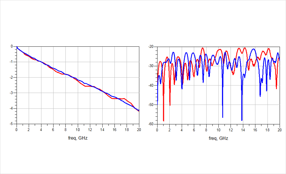 DDR4-DDR5-LPDDR5-过孔STUB-拓扑