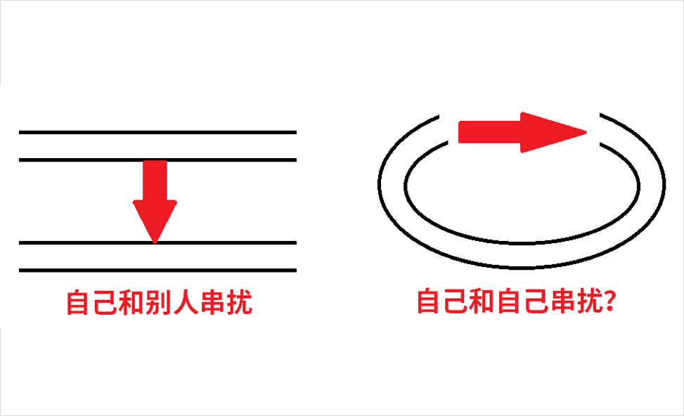 DDR4-DDR5-LPDDR5-过孔STUB-拓扑