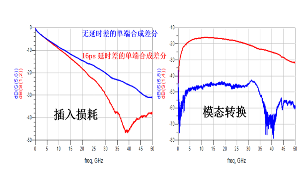 DDR4-DDR5-LPDDR5-过孔STUB-拓扑