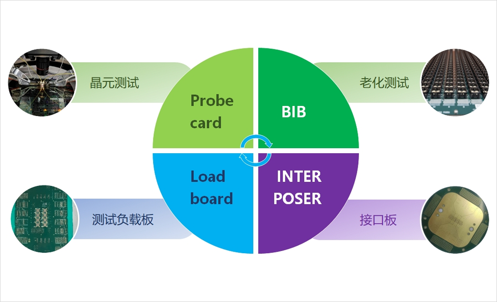 DDR4-DDR5-LPDDR5-过孔STUB-拓扑