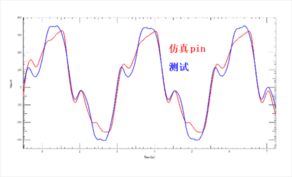 DDR4-DDR5-LPDDR5-过孔STUB-拓扑