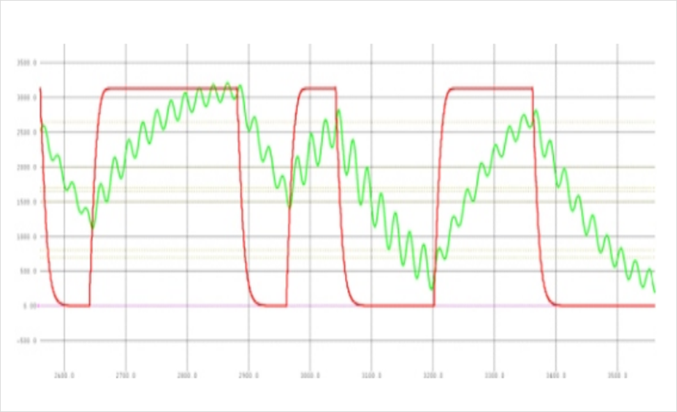 DDR4-DDR5-LPDDR5-过孔STUB-拓扑