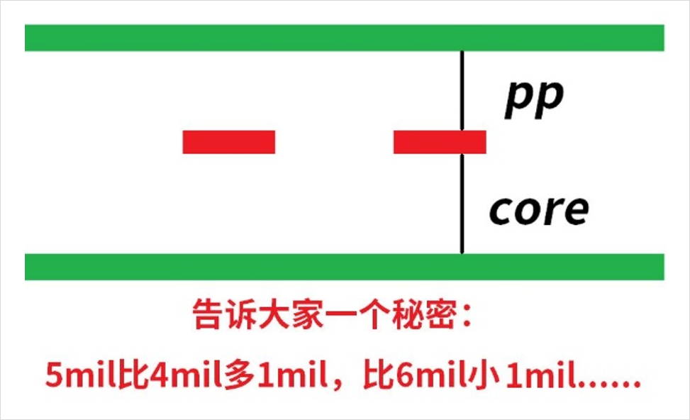 DDR4-DDR5-LPDDR5-过孔STUB-拓扑