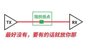DDR4-DDR5-LPDDR5-过孔STUB-拓扑