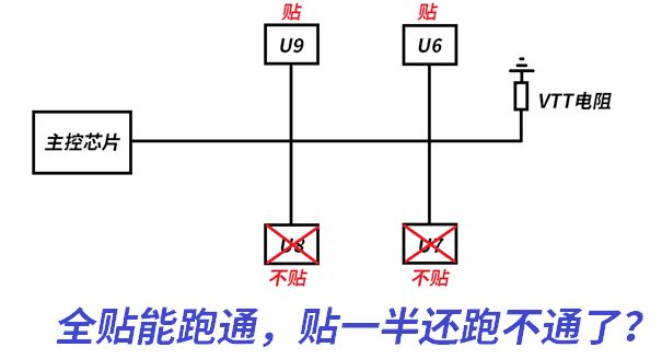 DDR4-DDR5-LPDDR5-过孔STUB-拓扑