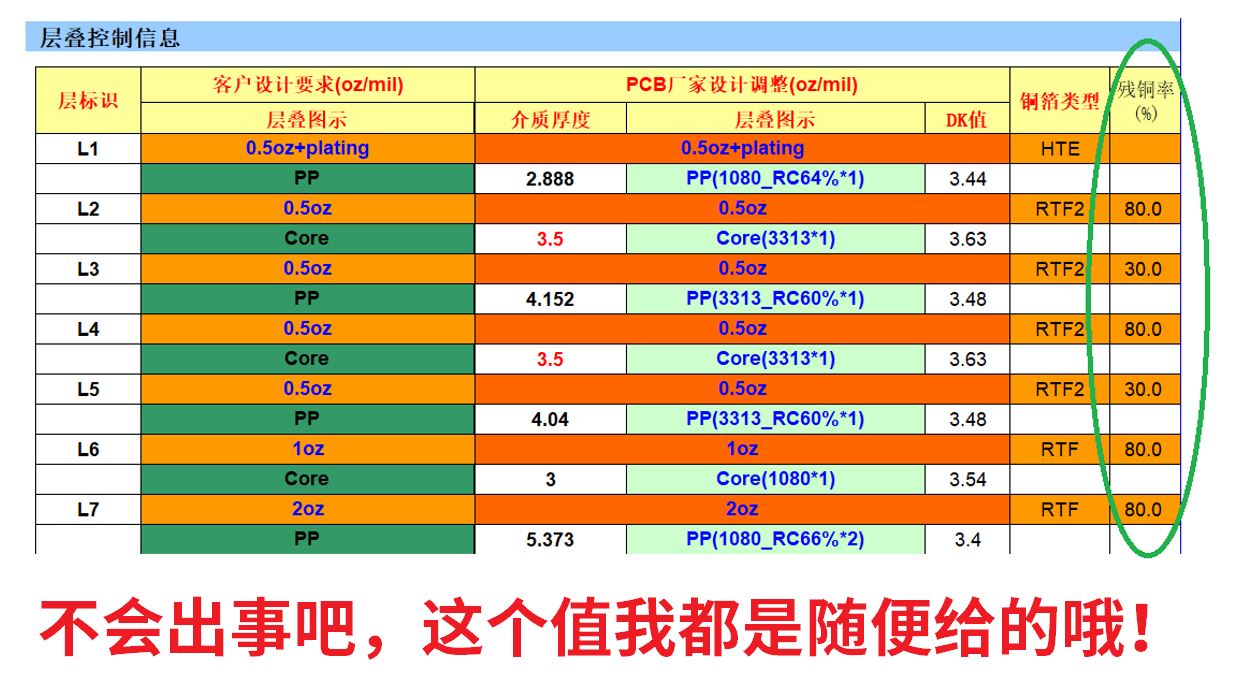 DDR4-DDR5-LPDDR5-过孔STUB-拓扑